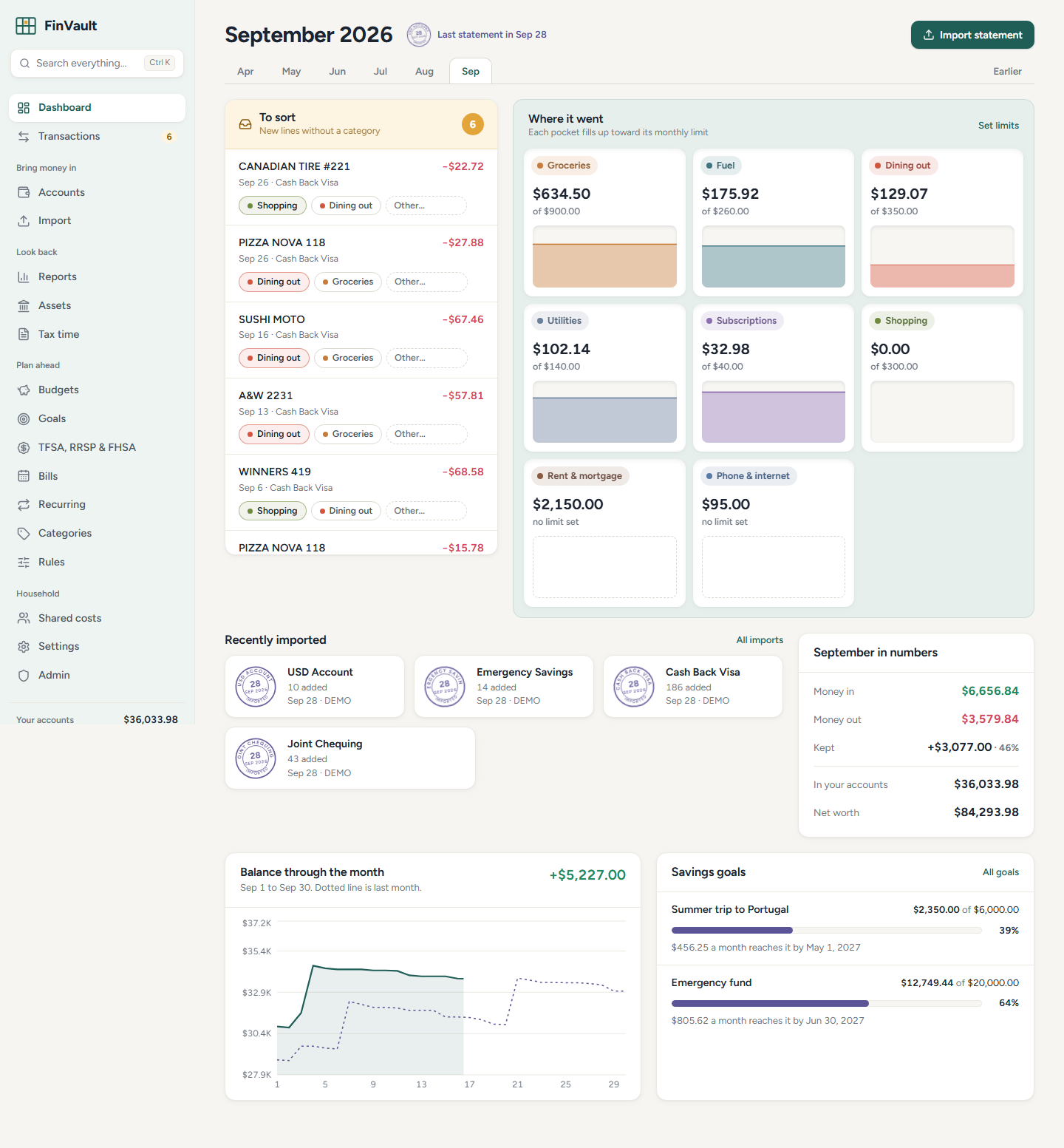 FinVault dashboard