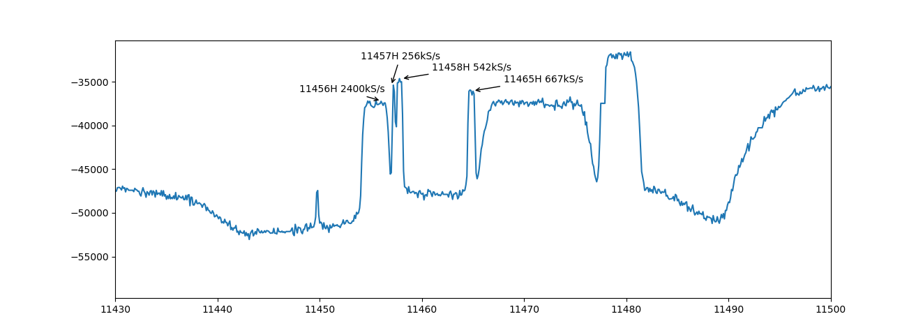 example 100kHz resolution fft spectrum 5.0W Horizontal