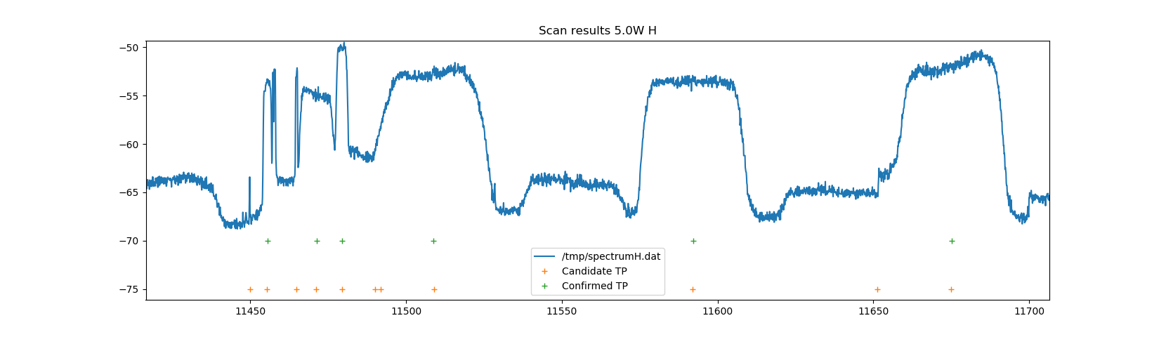 example 100kHz resolution fft scan 5.0W Horizontal