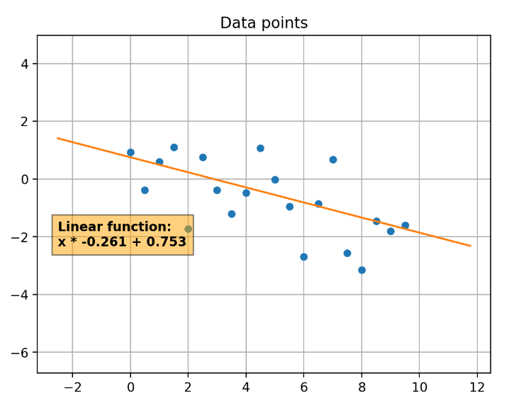 linear_regression_data_example