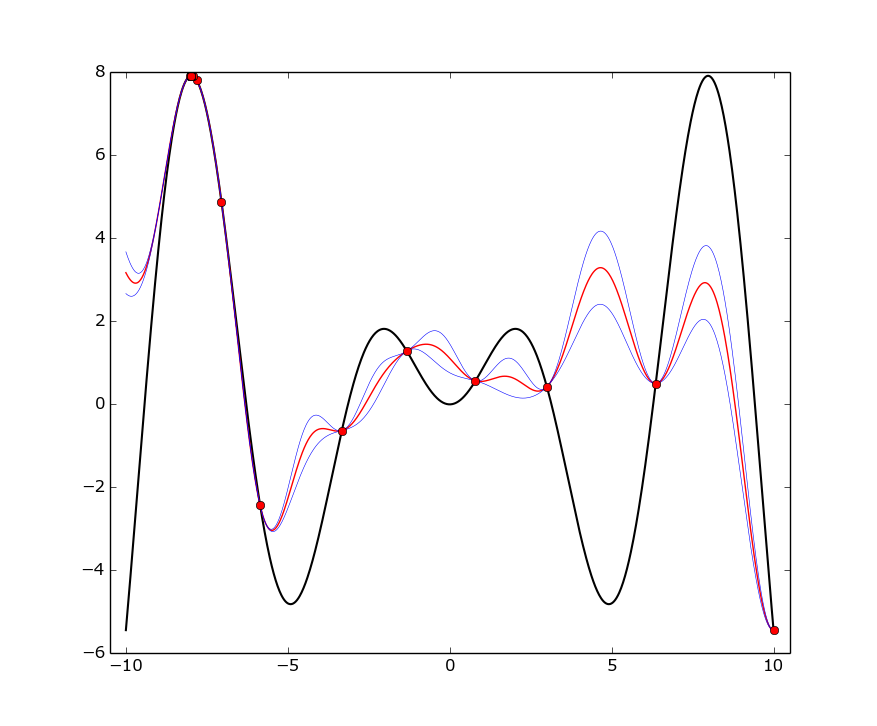 1D Bayesian Optimization