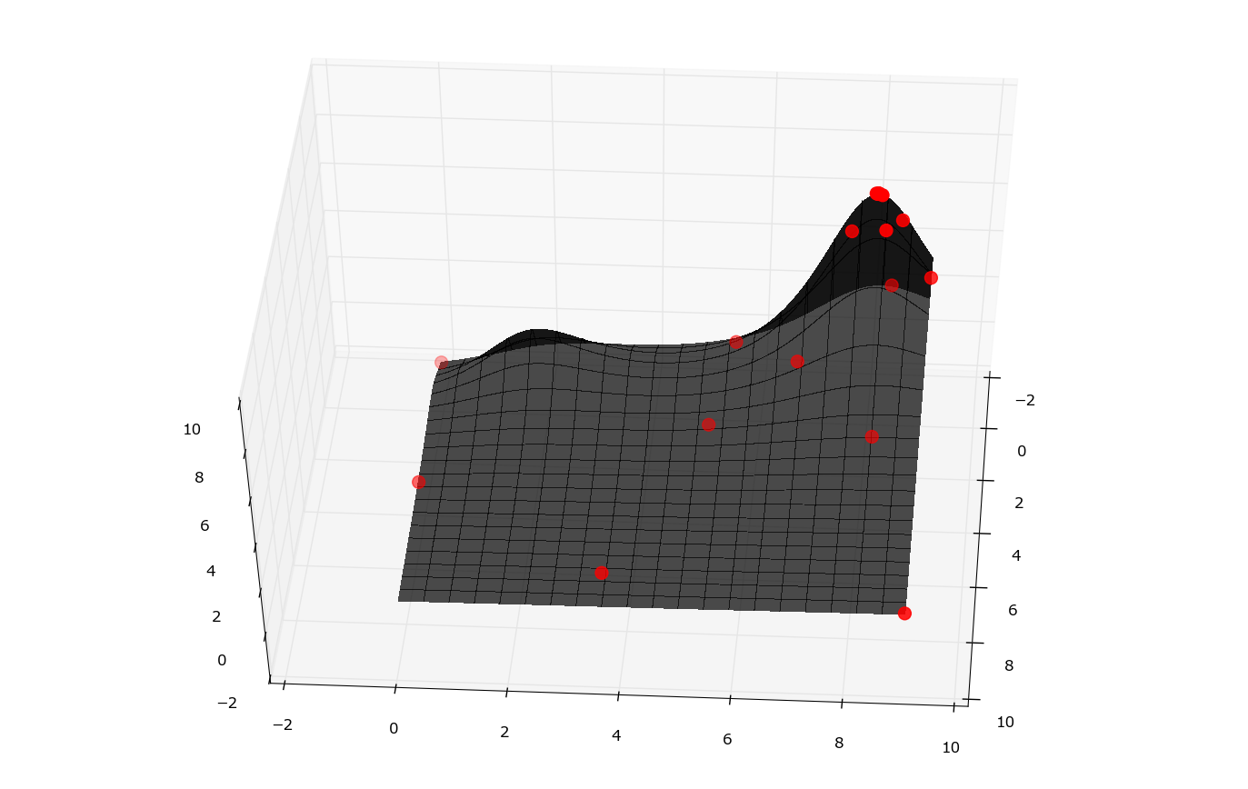 2D Bayesian Optimization