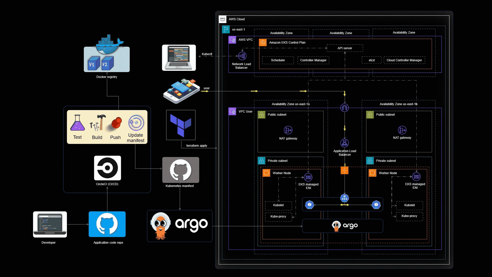 KubleOps architecture preview