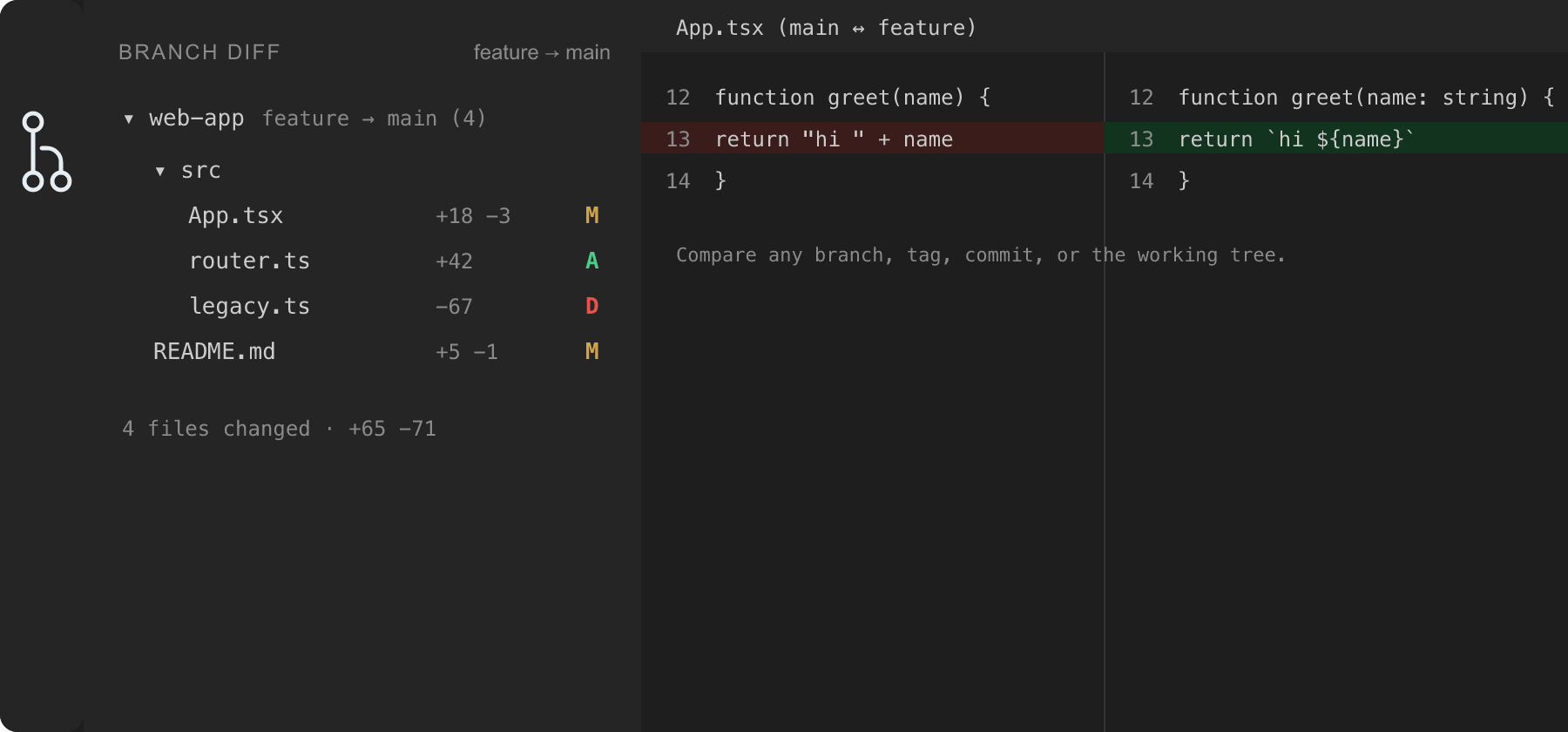 Branch Diff — changed-files sidebar beside a side-by-side diff