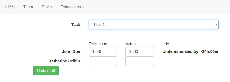 Estimations by task page
