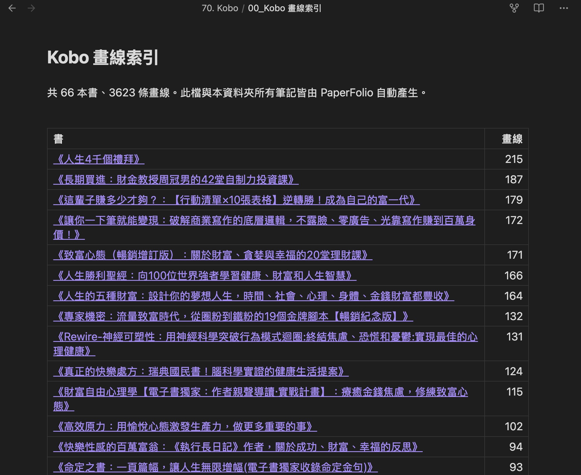 The generated index note, listing every book by highlight count