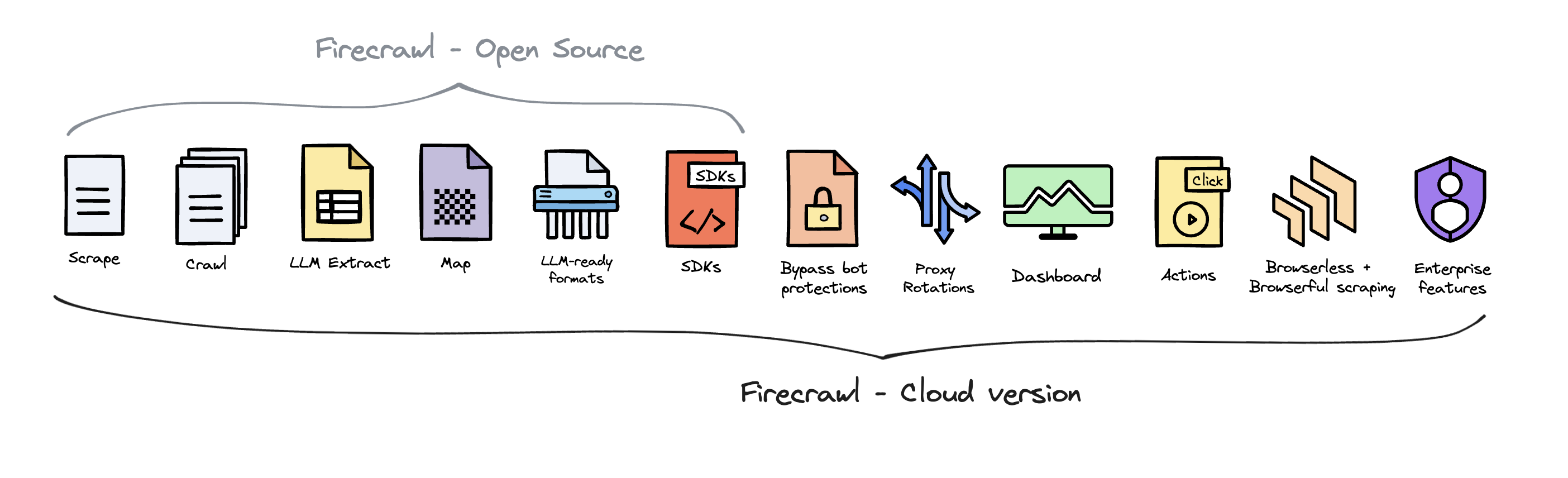 Firecrawl open source and cloud product comparison visual