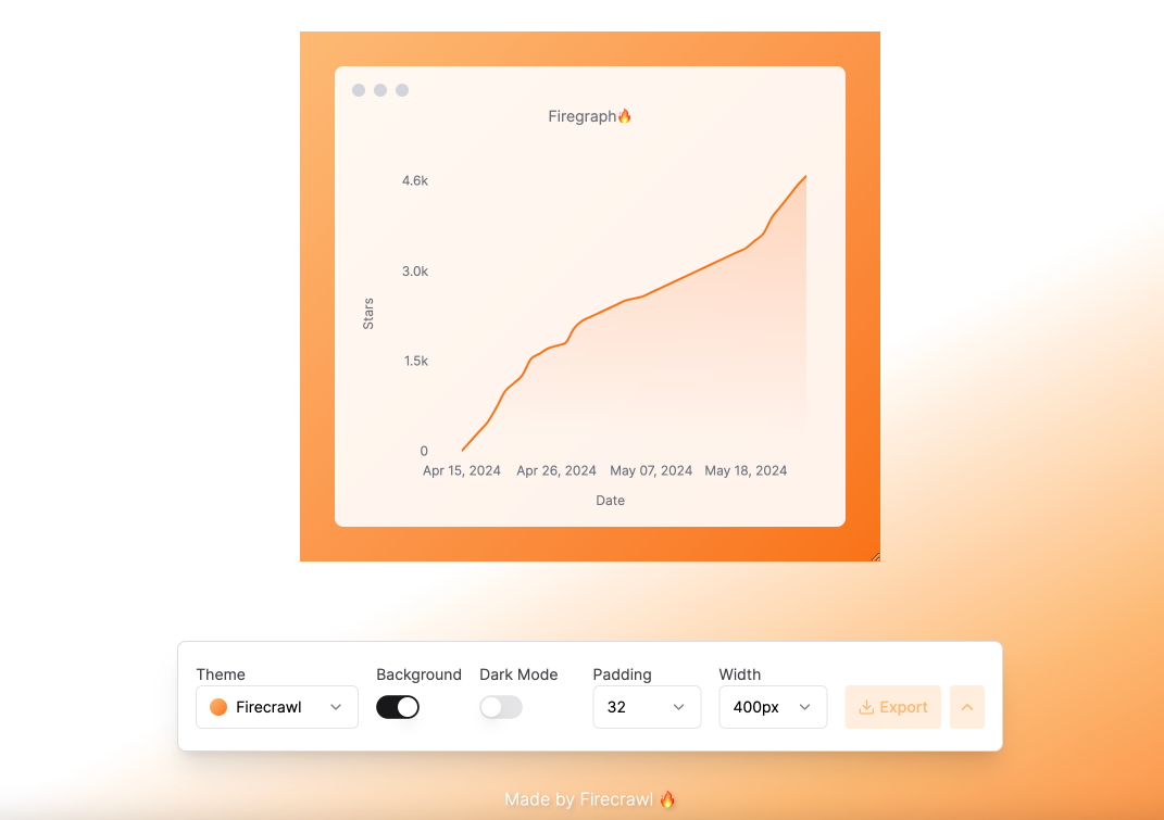 Firegraph