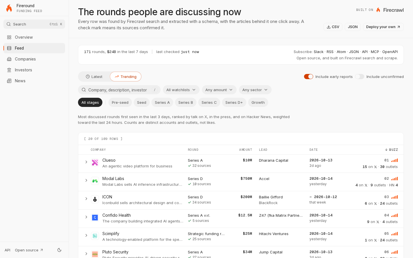 The feed: each round with its logo, stage, amount, lead investor, date, and how many sources back it