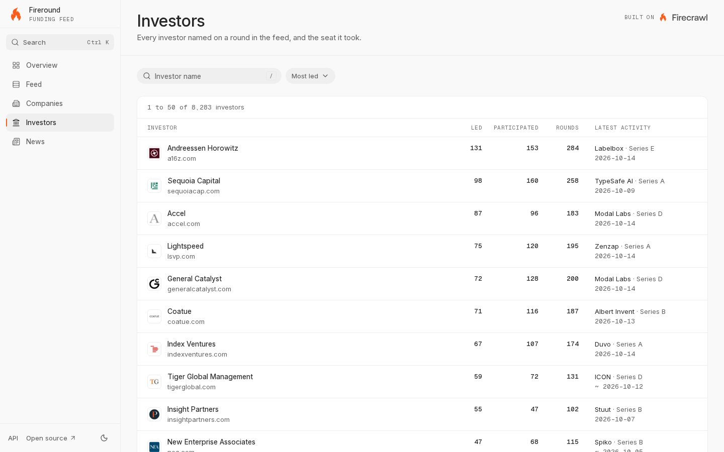 Investors: every investor on a round in the feed, with its logo, the rounds it led and joined, and its latest activity
