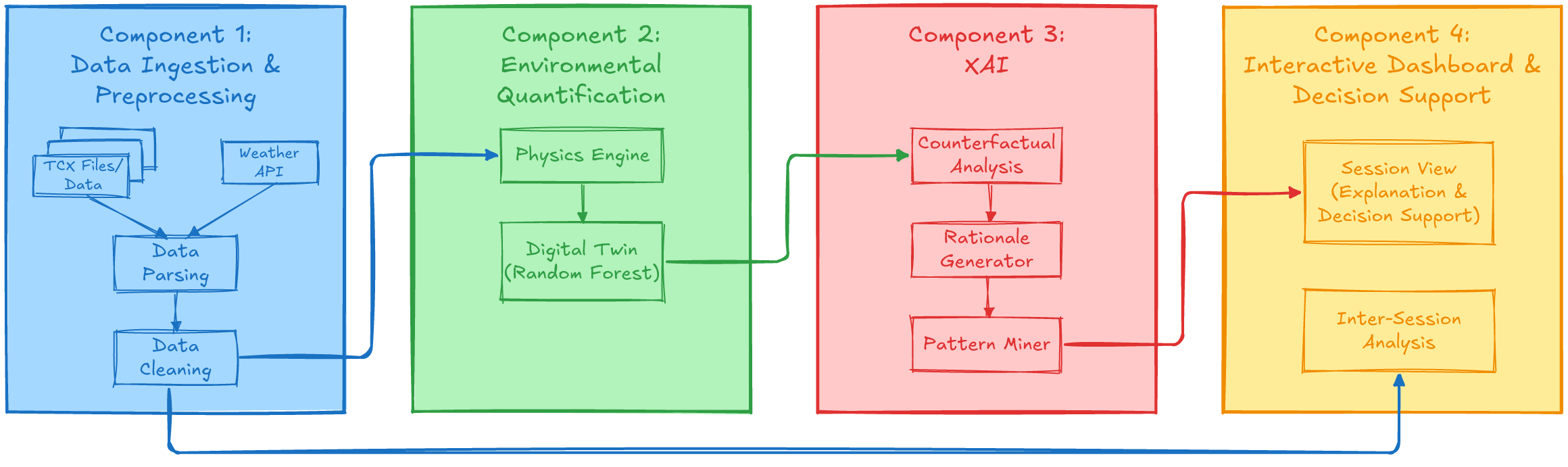 PACE-VIEW architecture