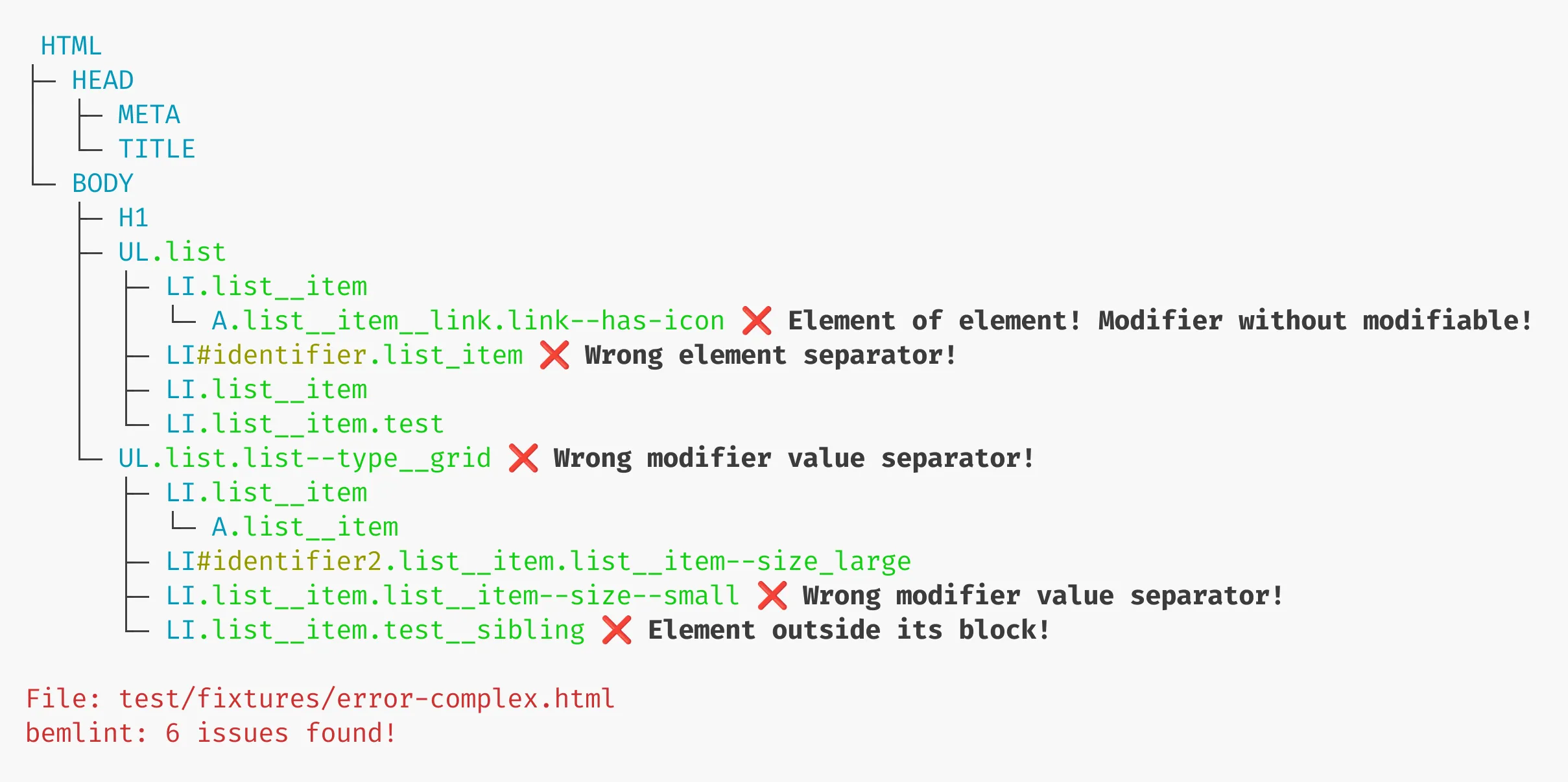 Example of html tree view output to the terminal indicating inconsistencies with the BEM methodology.