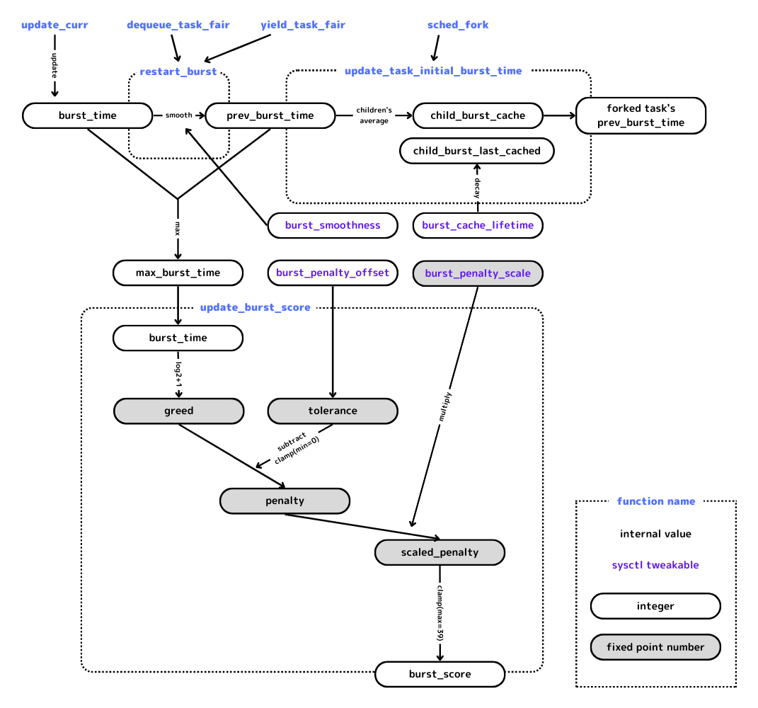 alt Relationships between each variables and related functions chart