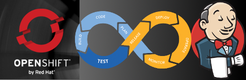 CI-Pipeline