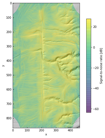 Fault scarp results