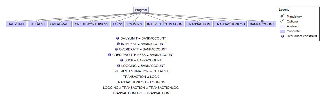 BanckAccount | Community-wide Dataset of Configurable Systems