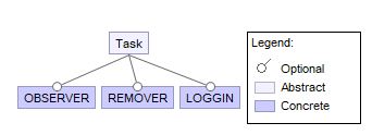 Task Observer | Community-wide Dataset of Configurable Systems