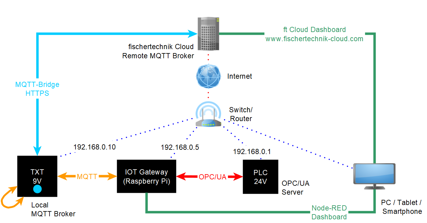 overview_communication_en