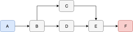 Workflow Example