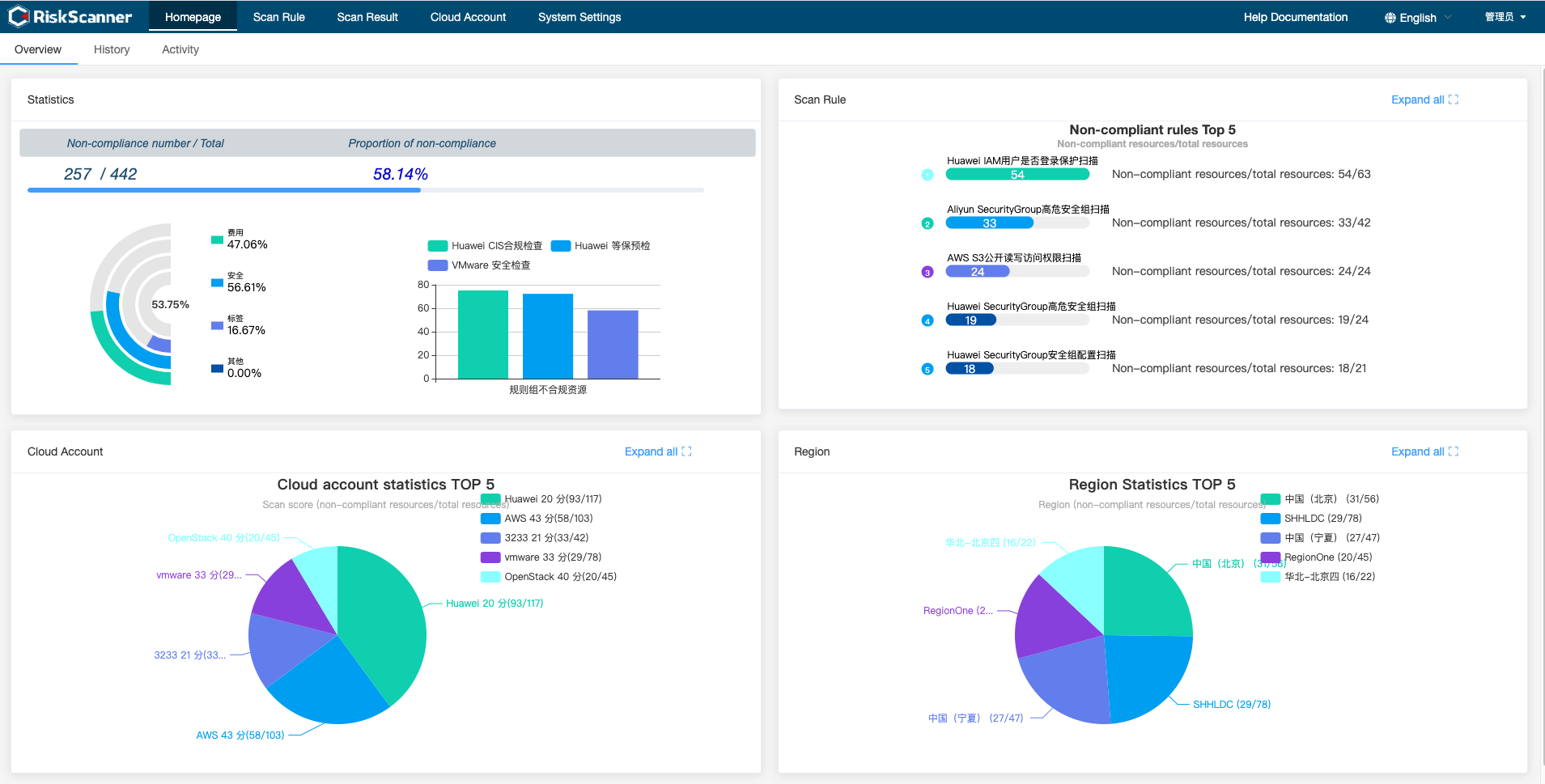 UI interface display