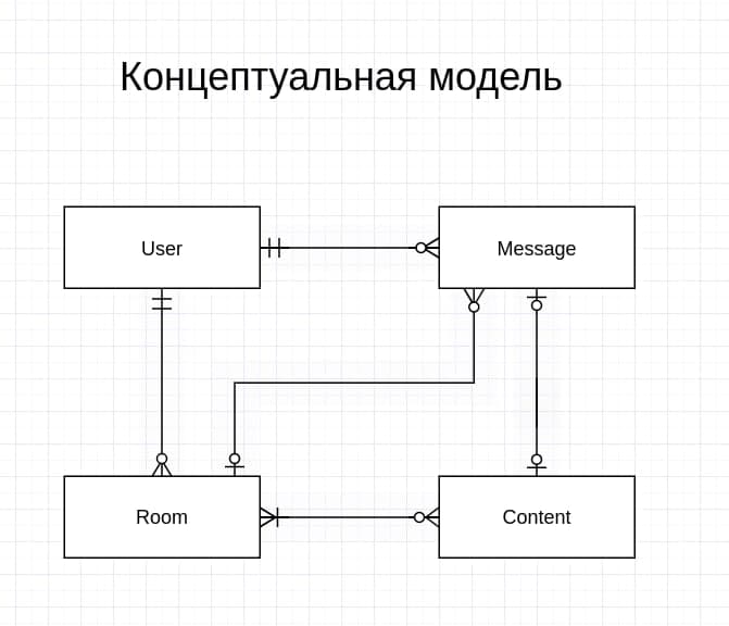 concept-model