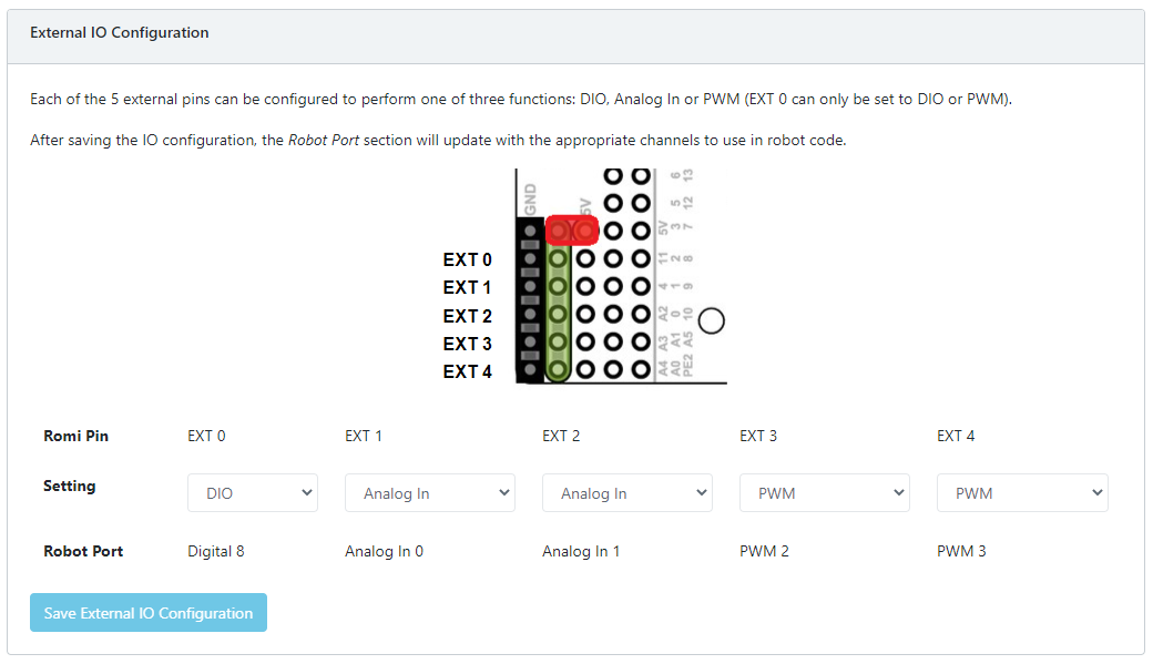 Setting EXT0 to "DIO"