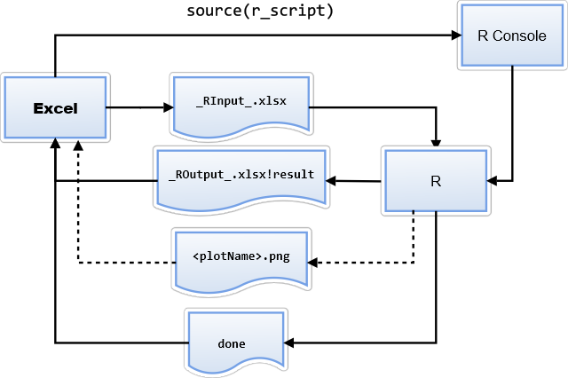 ./images/rrunner_diagram.png