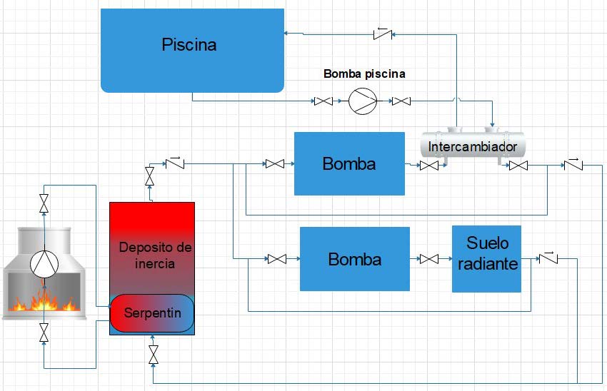 schema