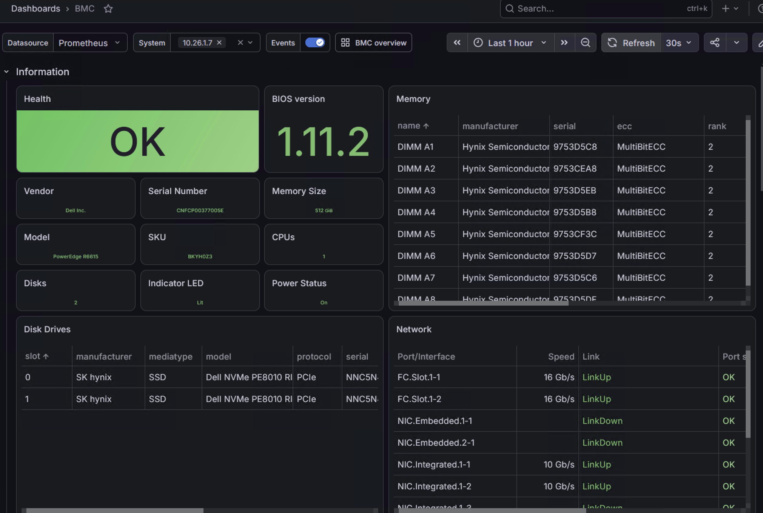 Per-machine detail dashboard