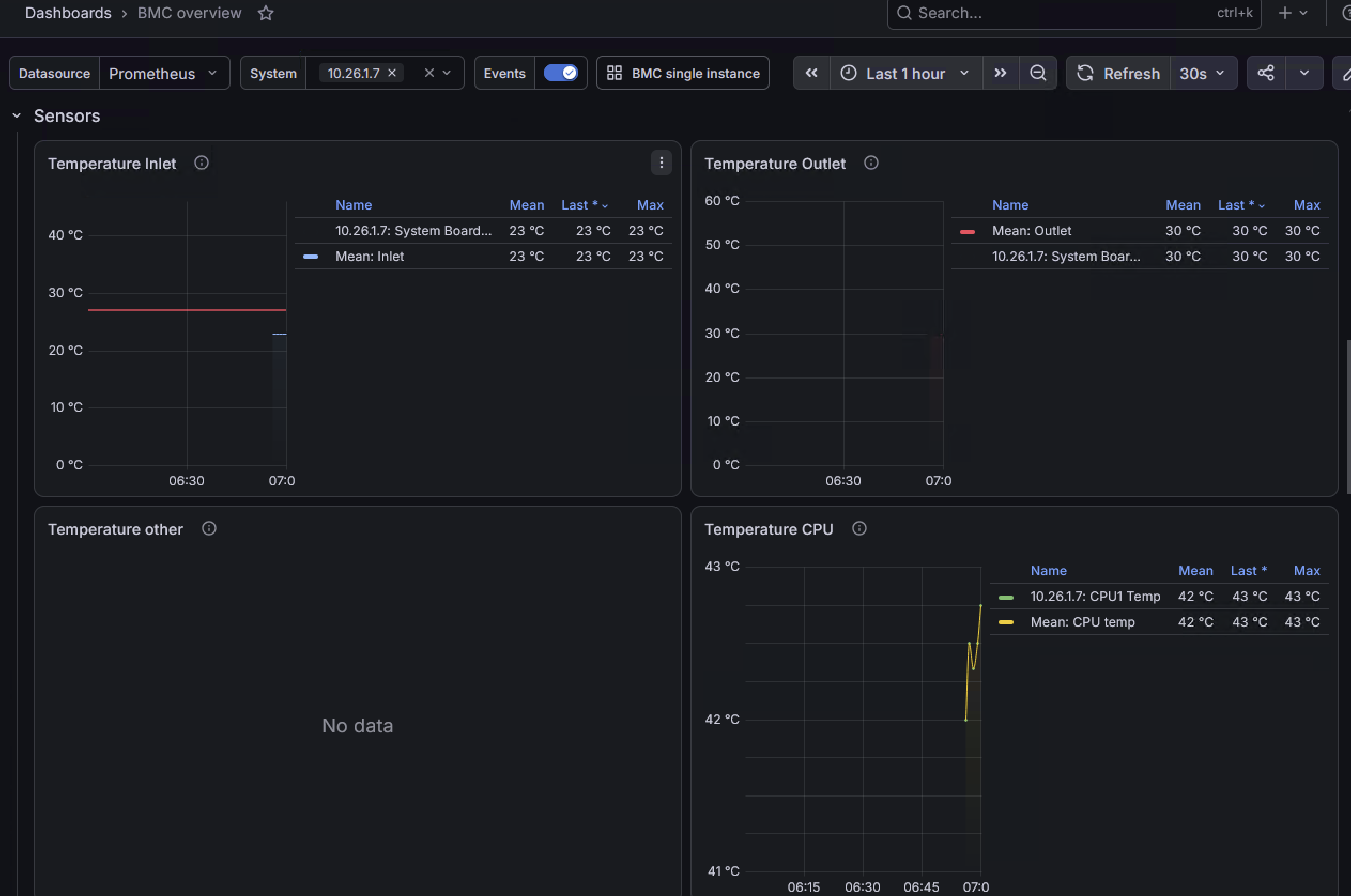 Fleet overview dashboard sensors
