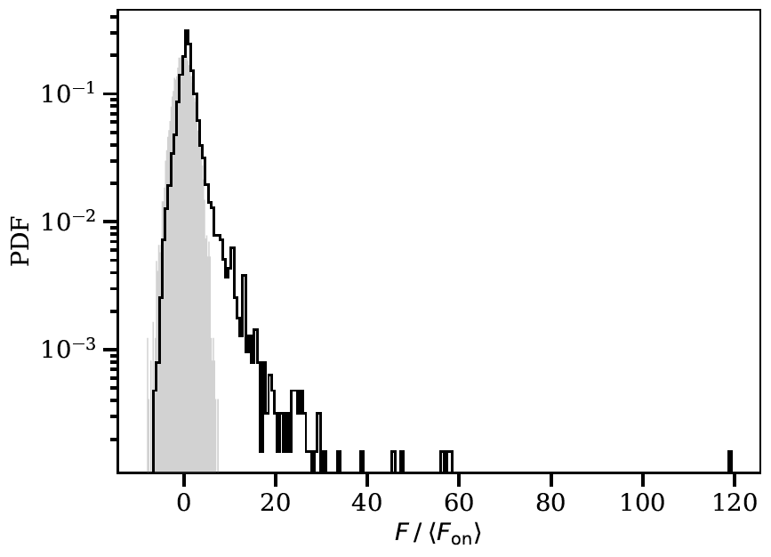 Simulated distribution data Simulated distribution data