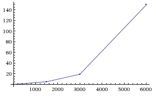 nearest neighbor graph