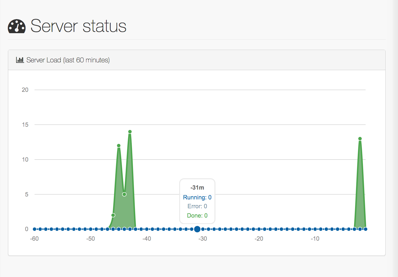 Server Load