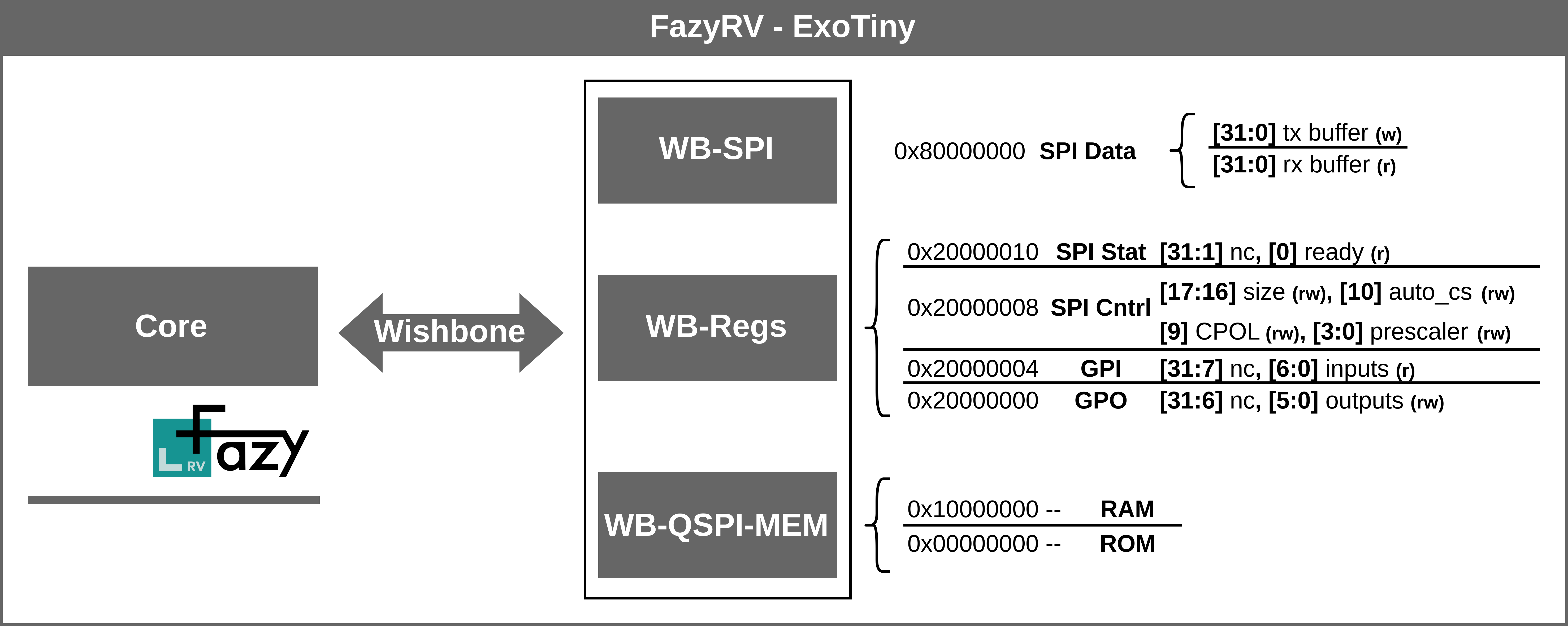 Block Diagram