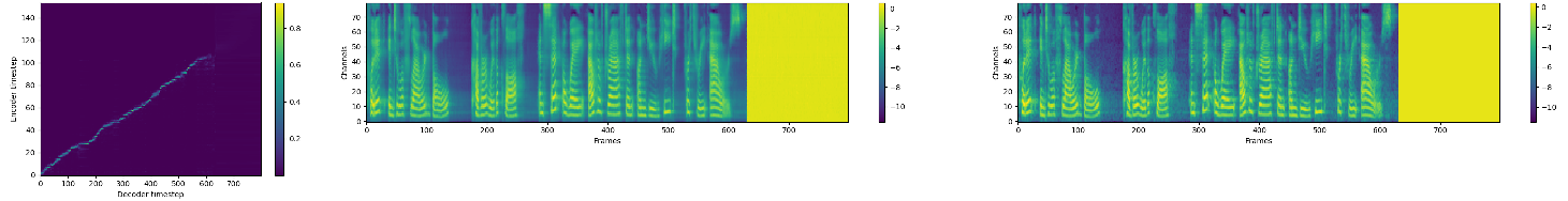 Alignment, Predicted Mel Spectrogram, Target Mel Spectrogram