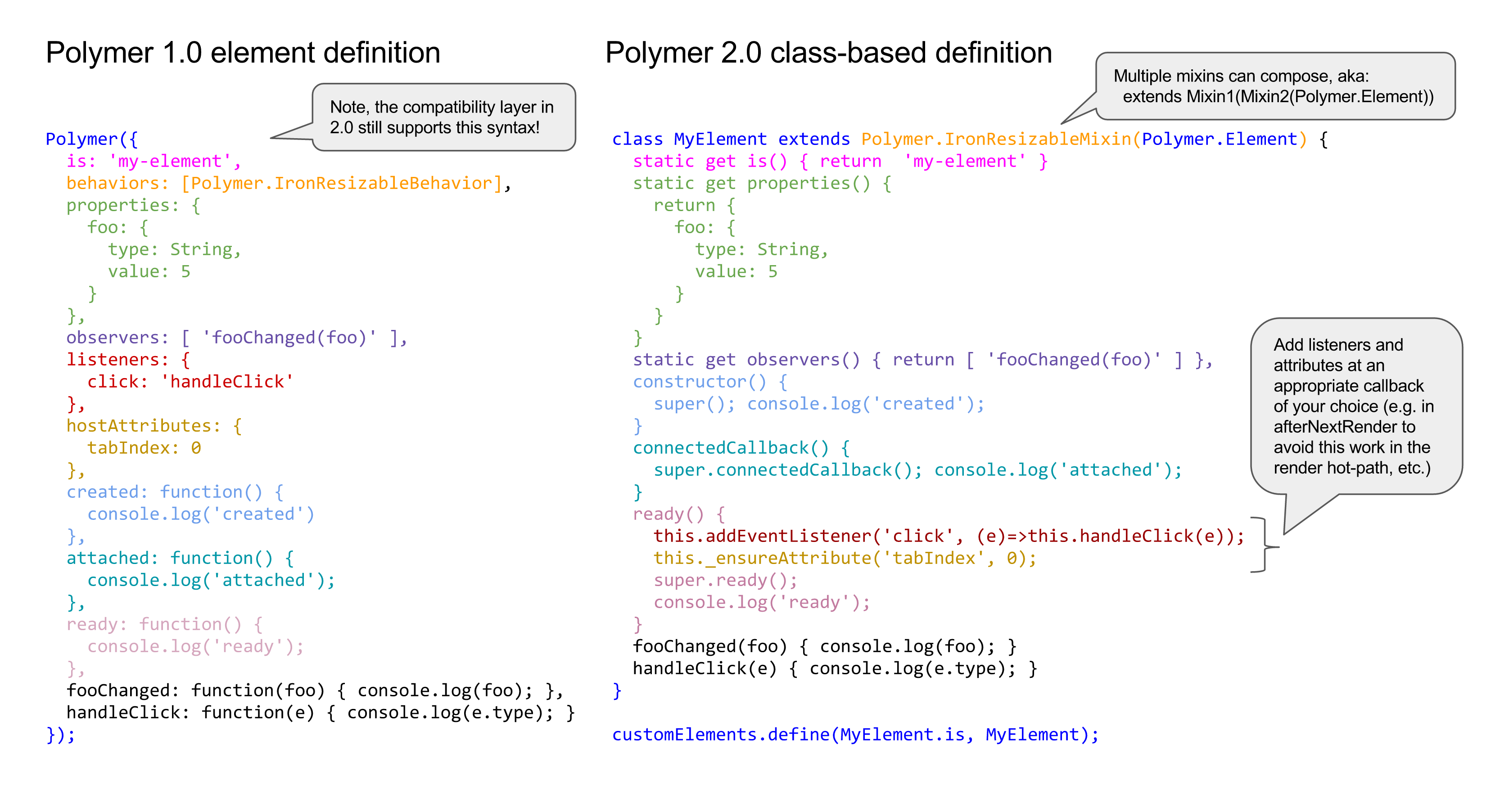 Difference in Polymer 1.0 and Polymer 2.0 element definition