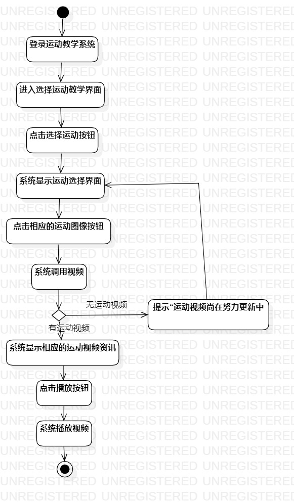 观看视频的活动图