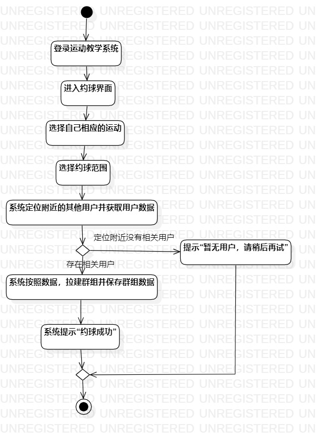 约球的活动图