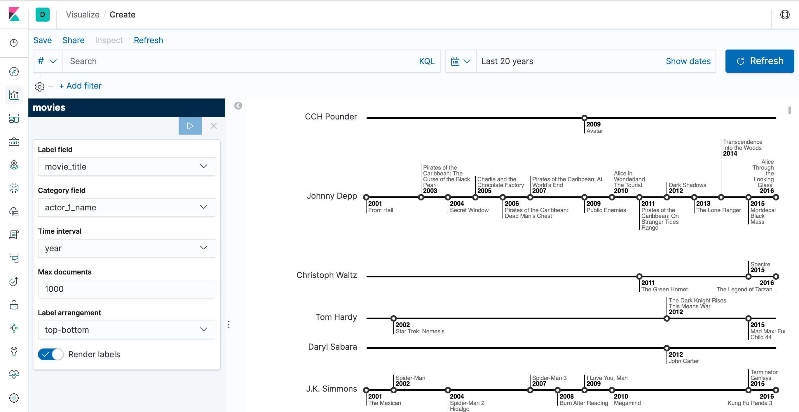 Movie Timelines