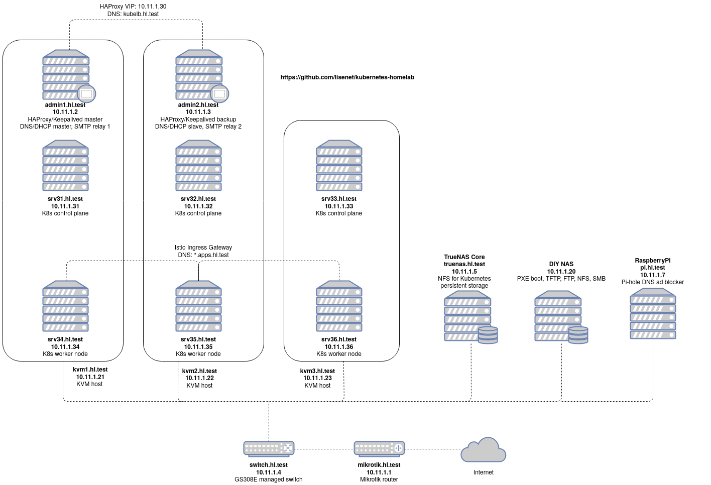 Homelab Network Diagram