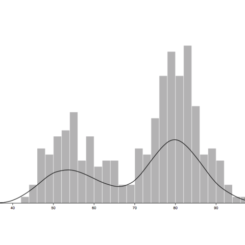 double bubble plot