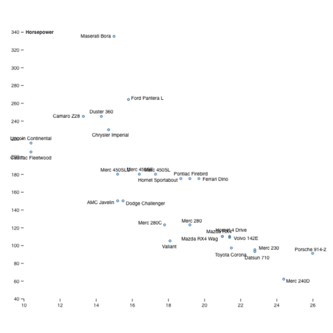 circular barchart