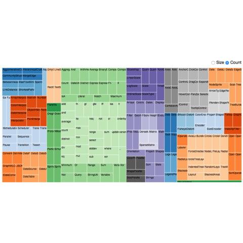 circular barchart