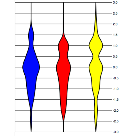 circular barchart