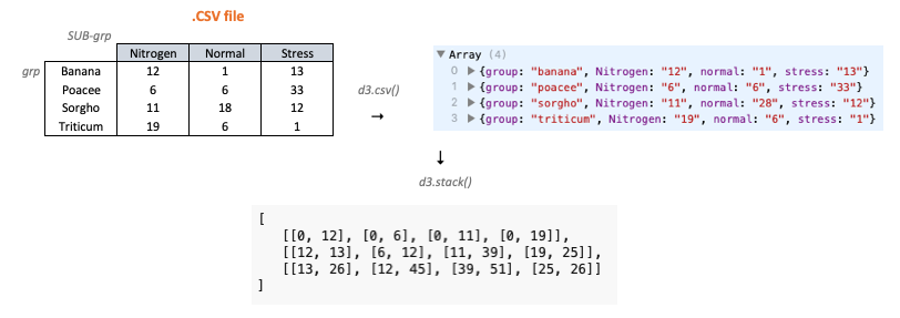 Stacking data explanation