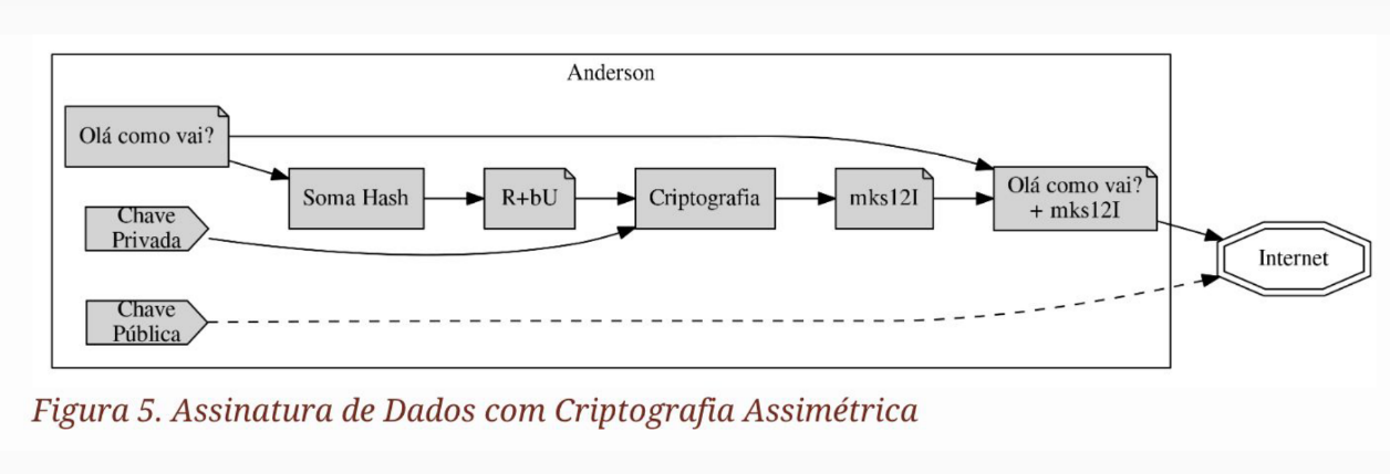 Figura Assinatura