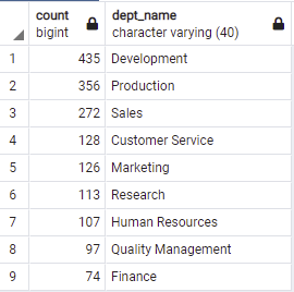 mentorcount_by_department