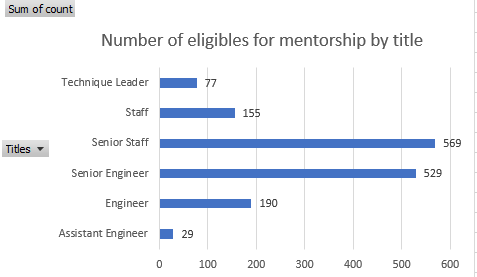 mentors_by_title