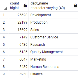 retiree_count