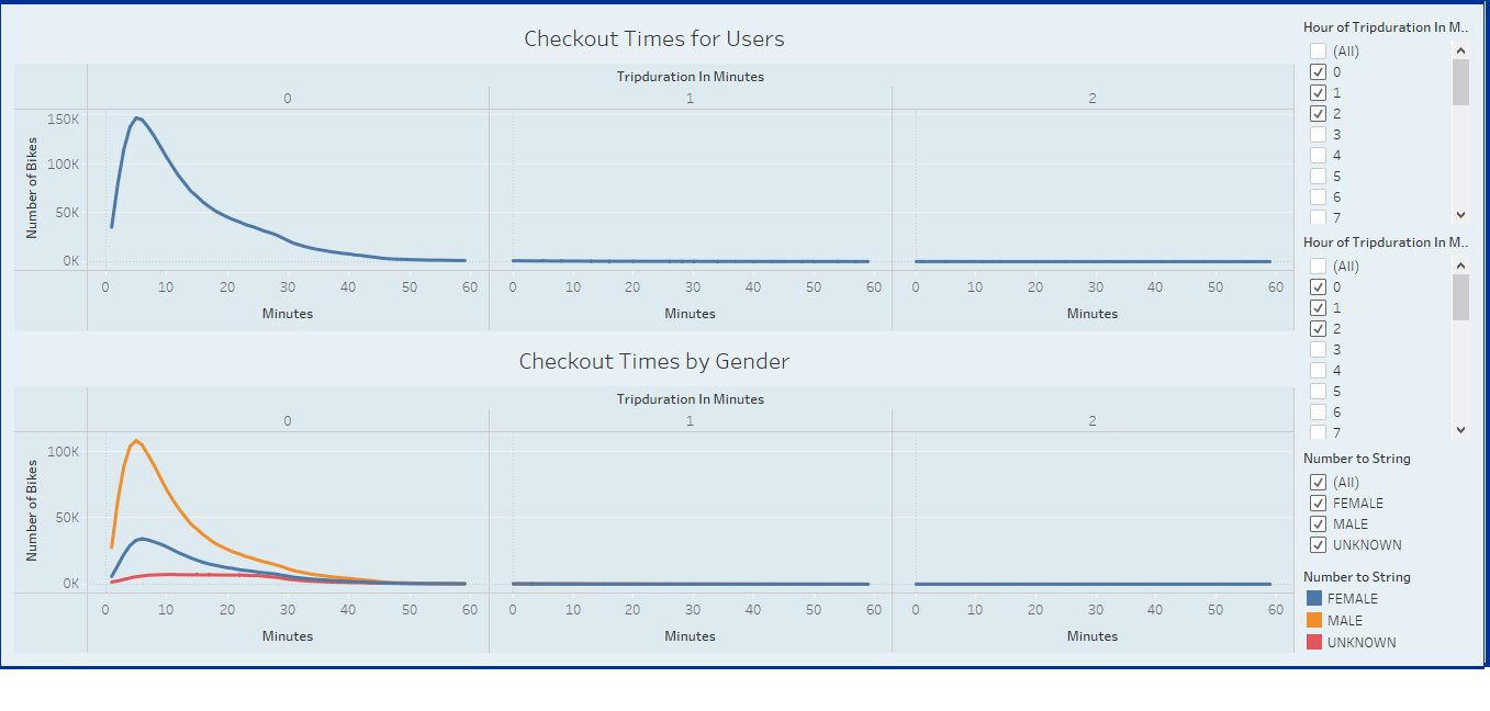 checkout_times